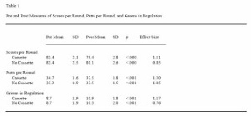 Ortiz LaGrange Table 1