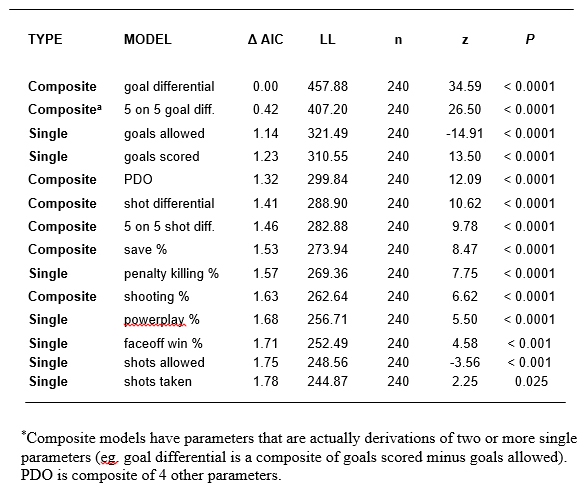 Table 1