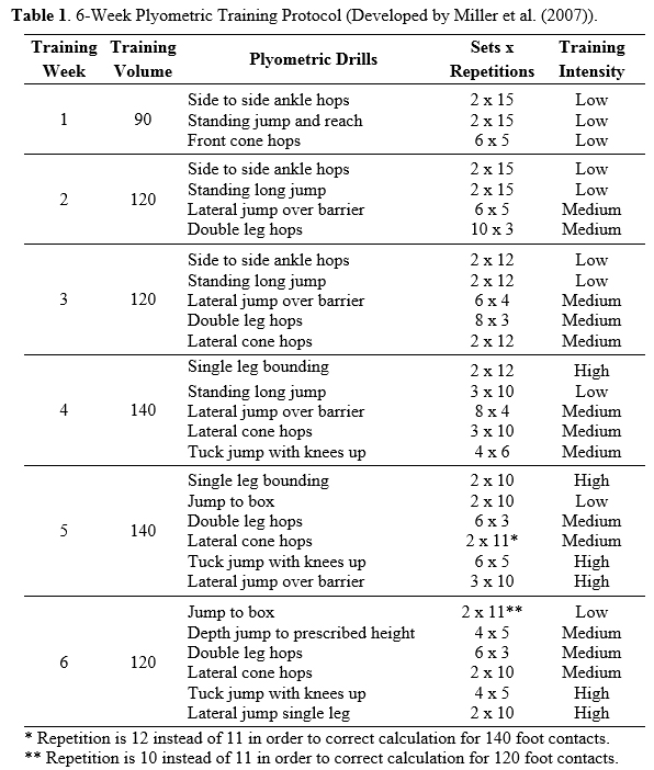 Table 1