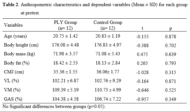 Table 2