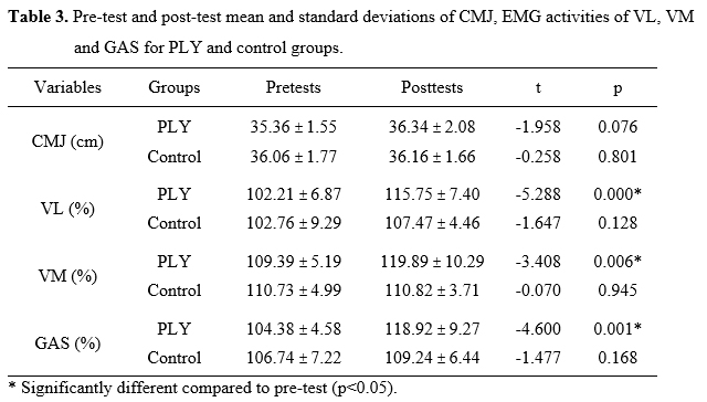 Table 3