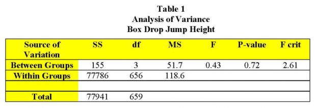 Table 1