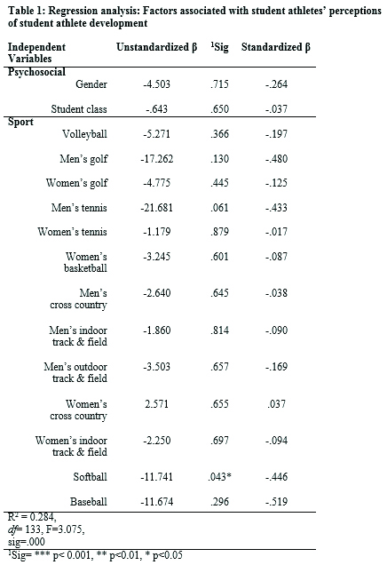 Table 1