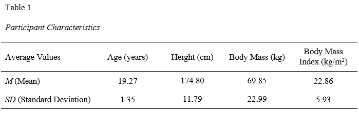 Table 1