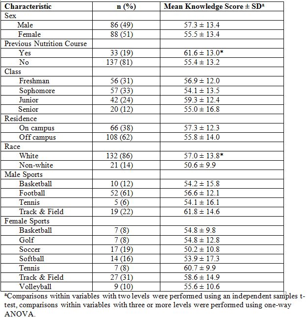 Table 1