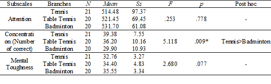 Table 1