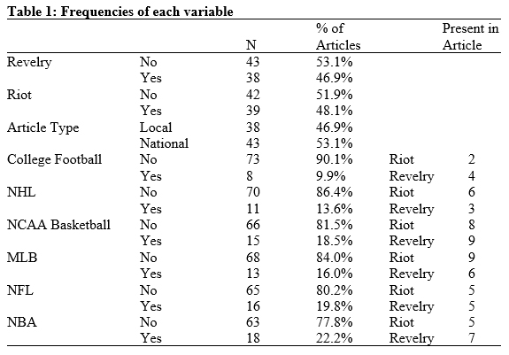 Table 1