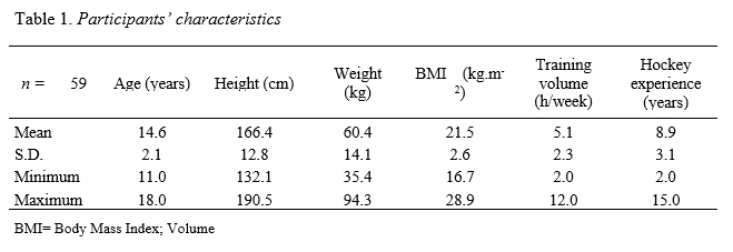 Table 1