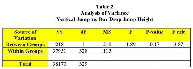 Table 2