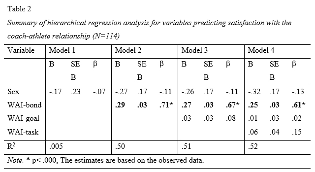 Table 2