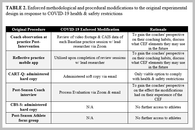 TABLE 2. Enforced methodological and procedural modifications to the original experimental design in response to COVID-19 health & safety restrictions