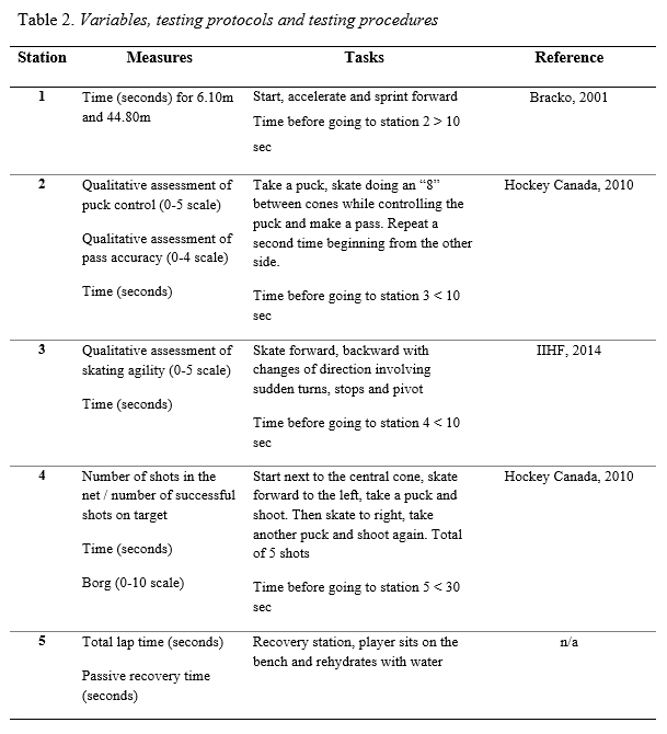 Table 2