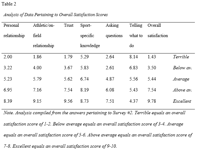 Table 2