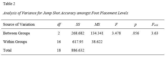 Table 2