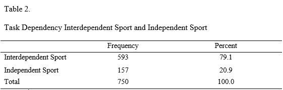 Table 2