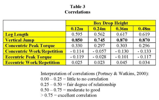 Table 3