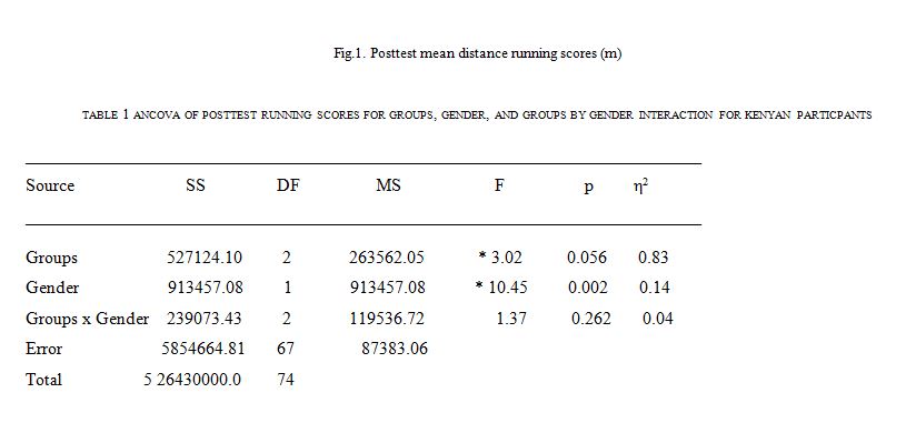 Table 3