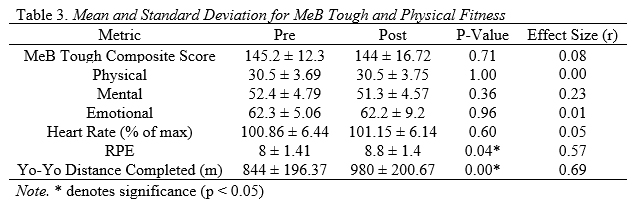 Table 3