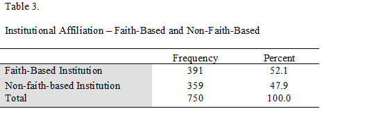 Table 3