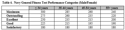 table 4