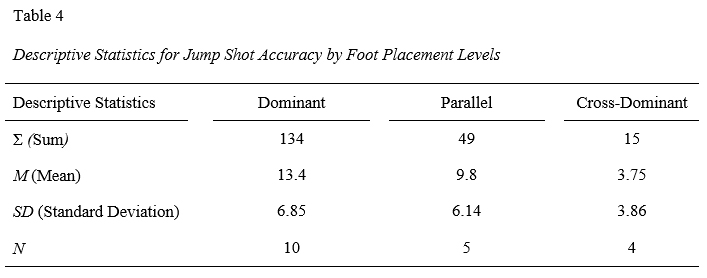 Table 4