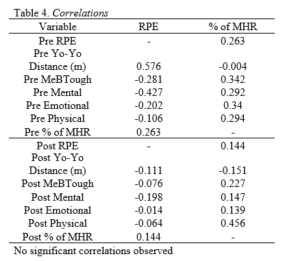 Table 4