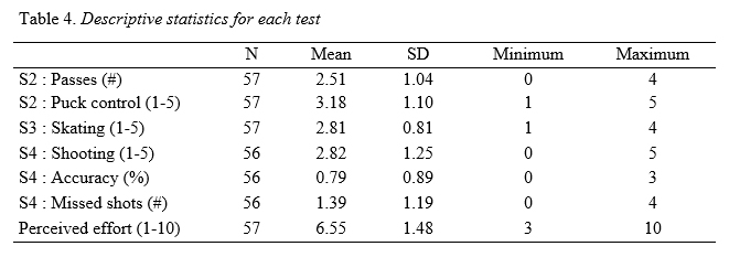 Table 4