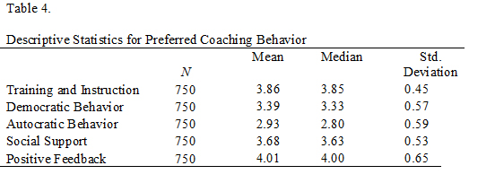 Table 4