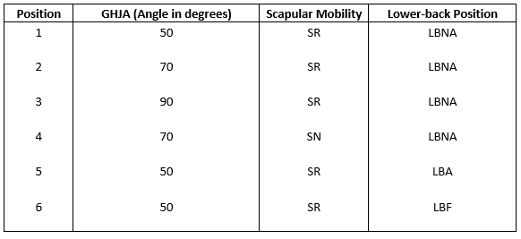 Table 1