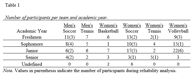 Table 1