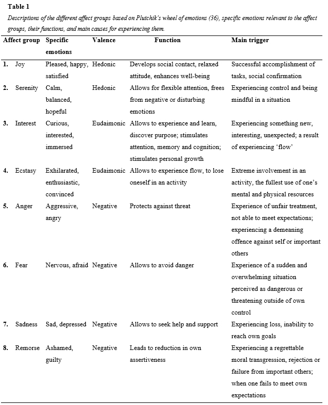 Table 1