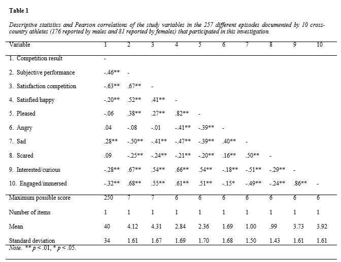 Table 1