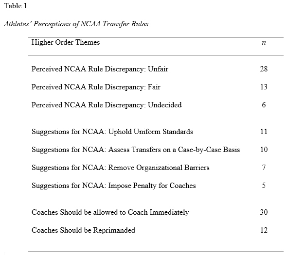 Table 1