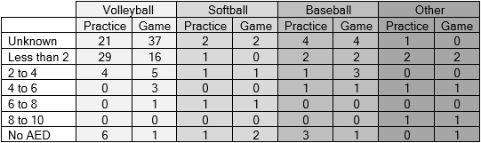 Table 1