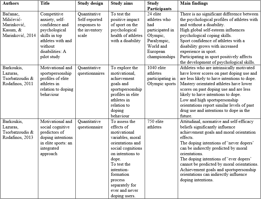 Table 1a