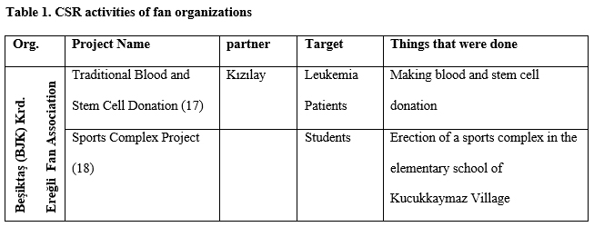 table 1 a