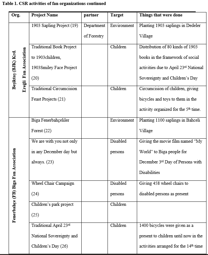 table 1 b