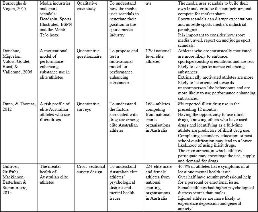 Table 1b