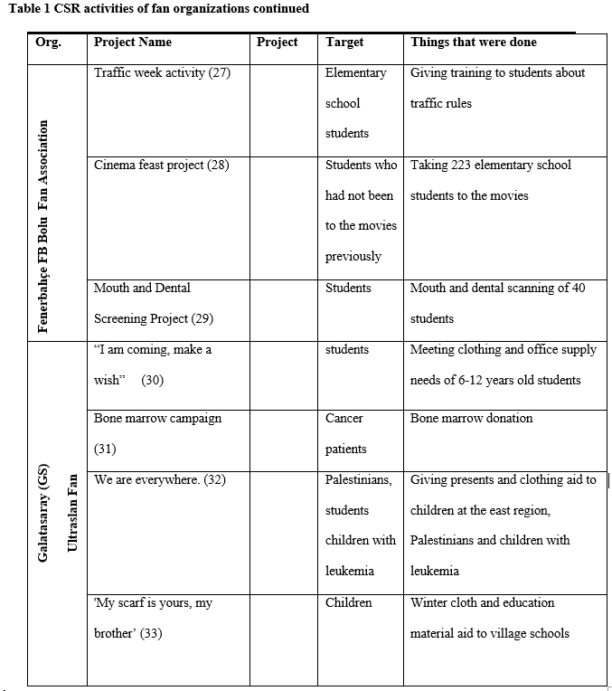 table 1 c