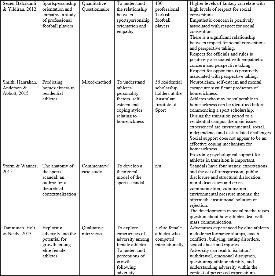 Table 1e