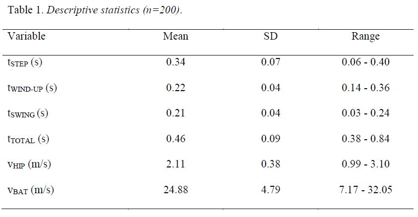 Table 1