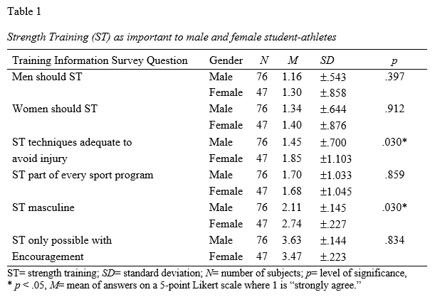 Table 1