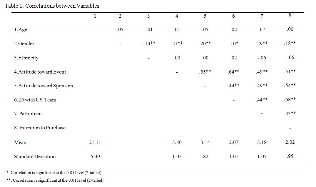 Table1