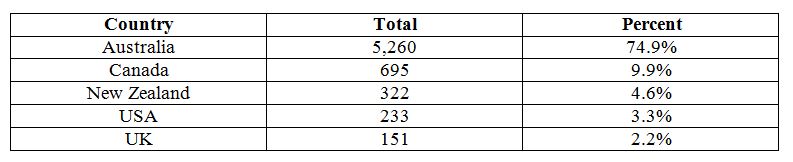 table1