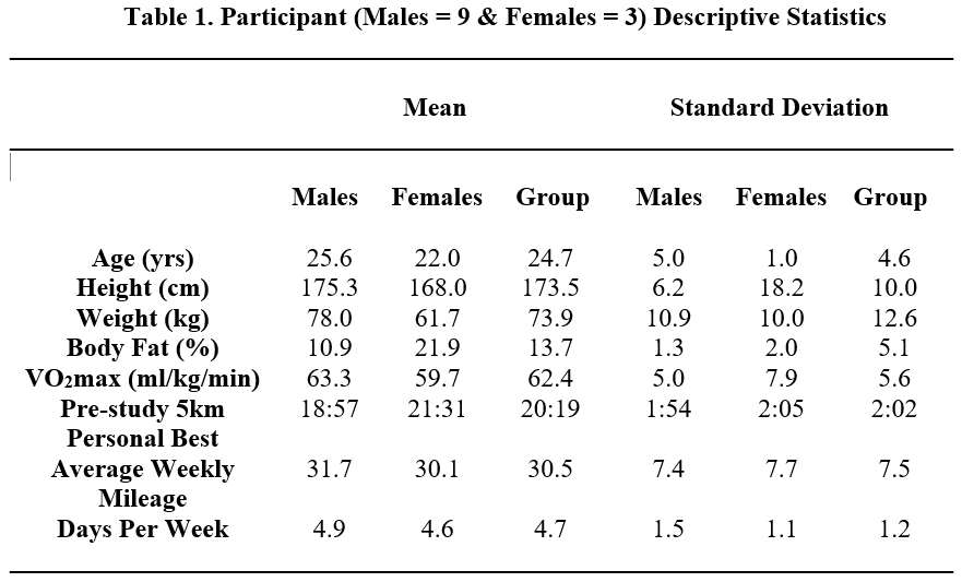 Table 1