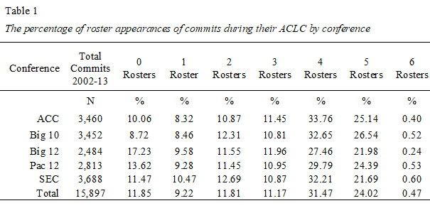 Table 1