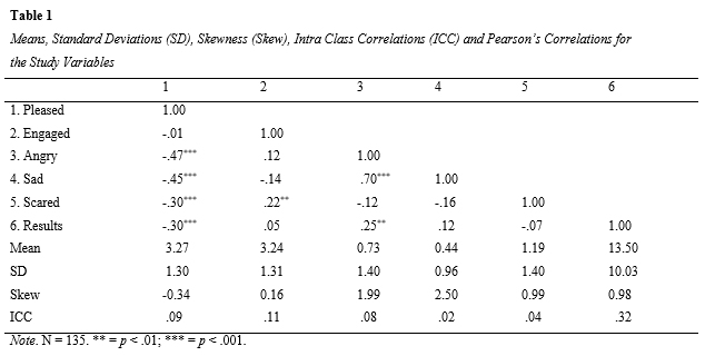 Table 1