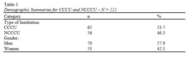 Table 1