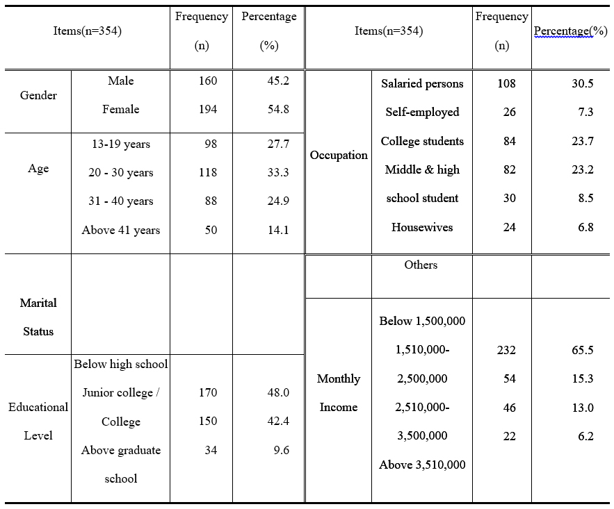 Table 1