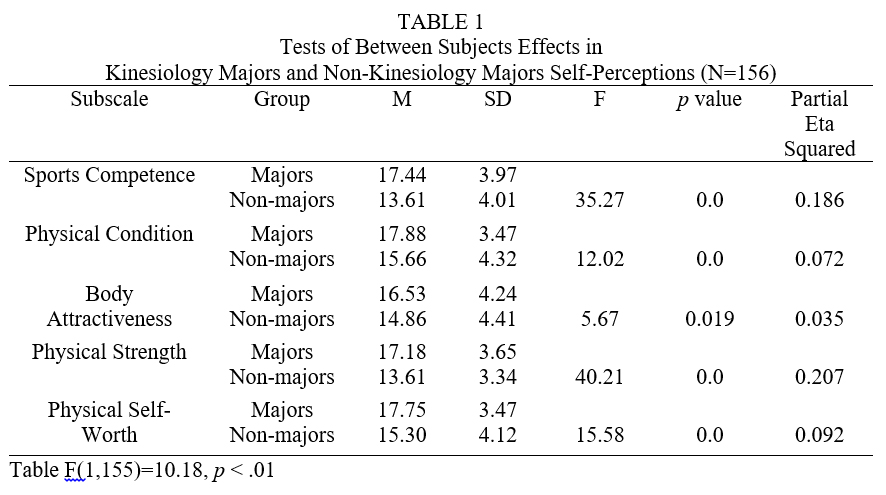 Table 1